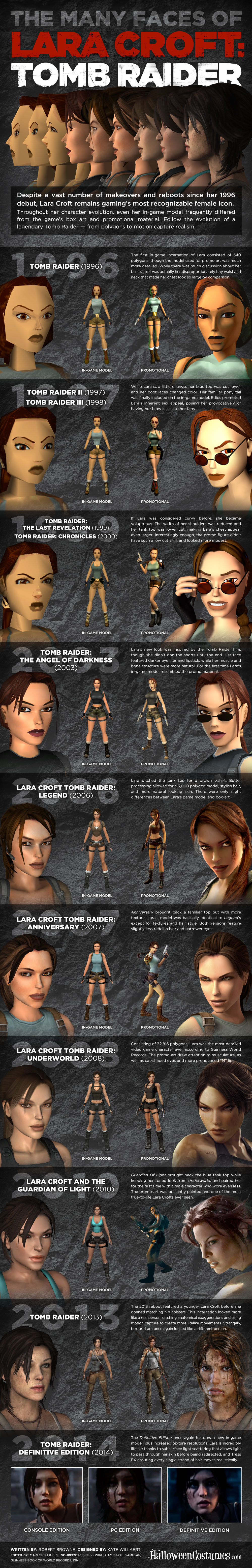 lara_croft_evo